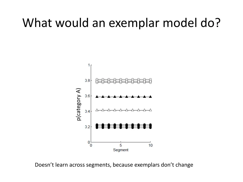 what would an exemplar model do