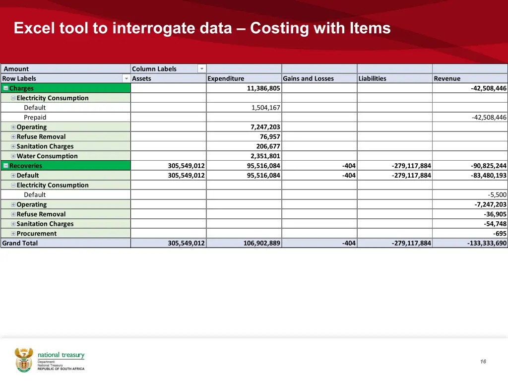excel tool to interrogate data costing with items