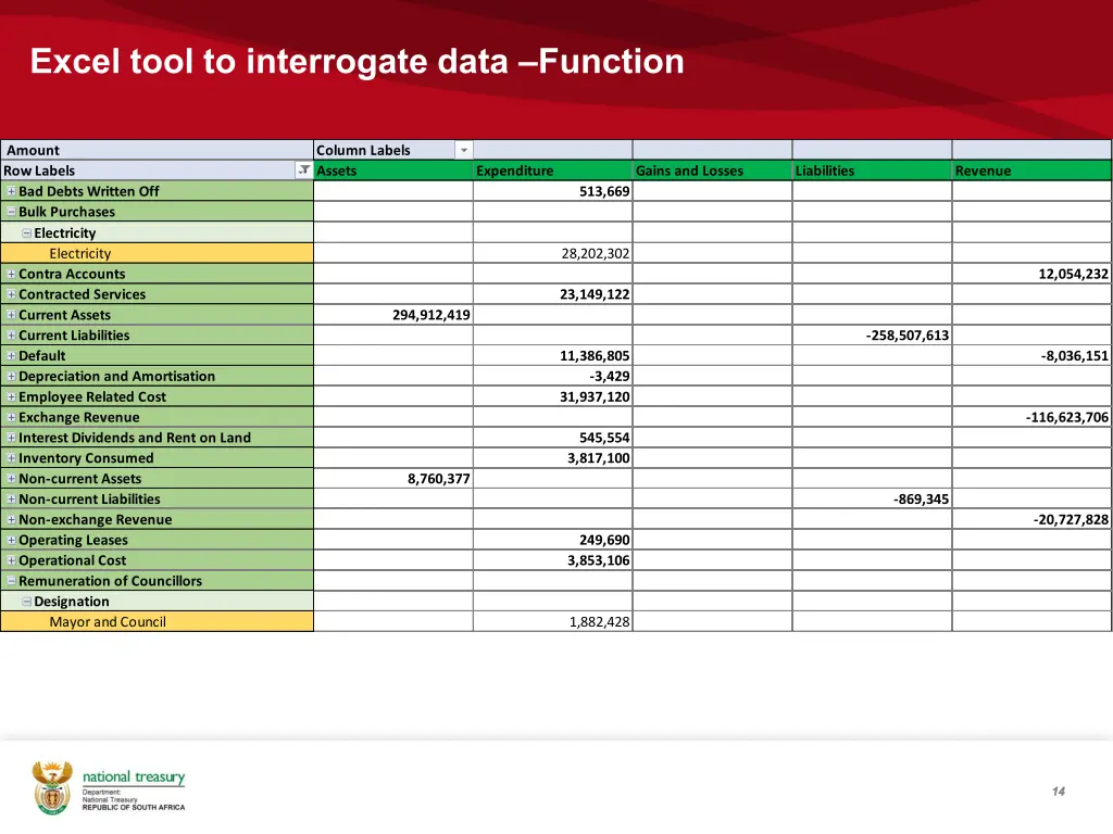excel tool to interrogate data function