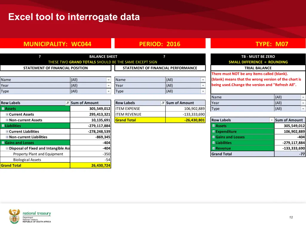 excel tool to interrogate data