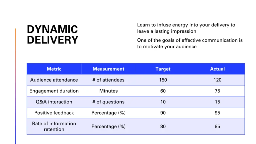 learn to infuse energy into your delivery