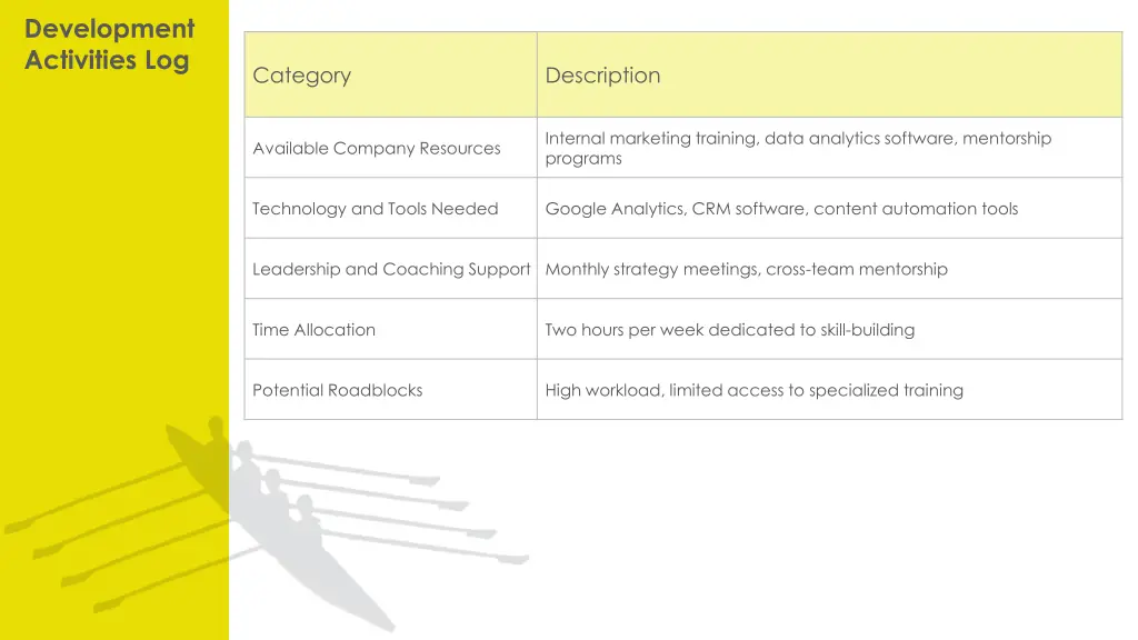 development activities log