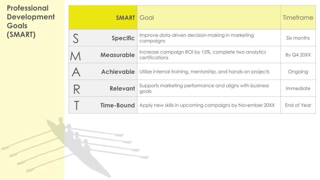 professional development goals smart