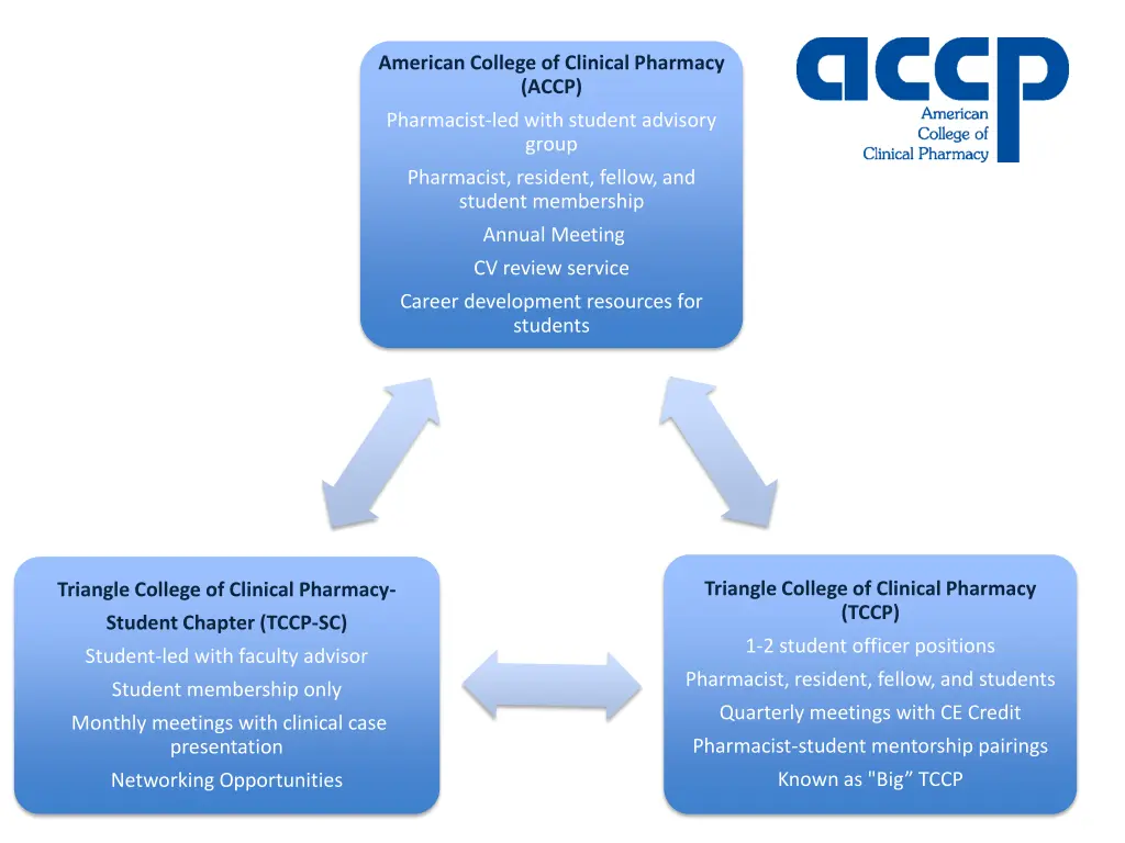 american college of clinical pharmacy accp