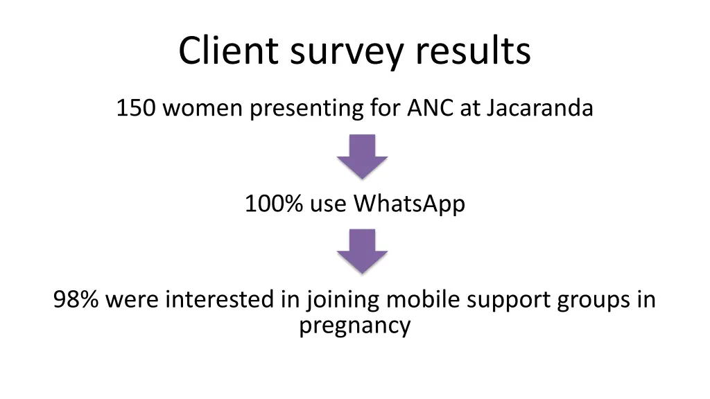 client survey results