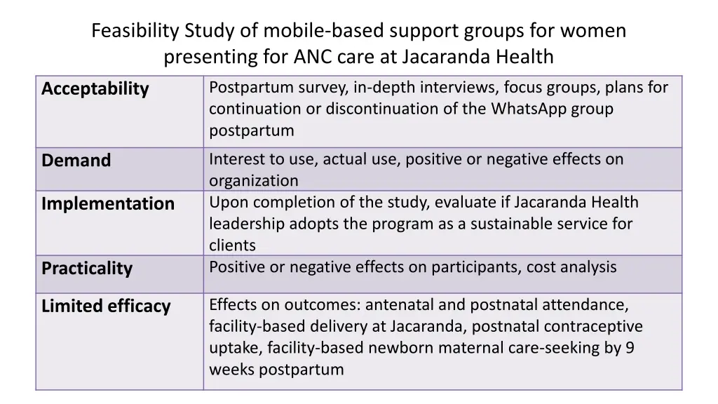 feasibility study of mobile based support groups 1