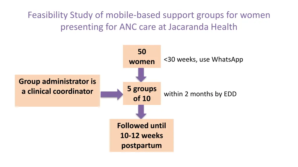 feasibility study of mobile based support groups
