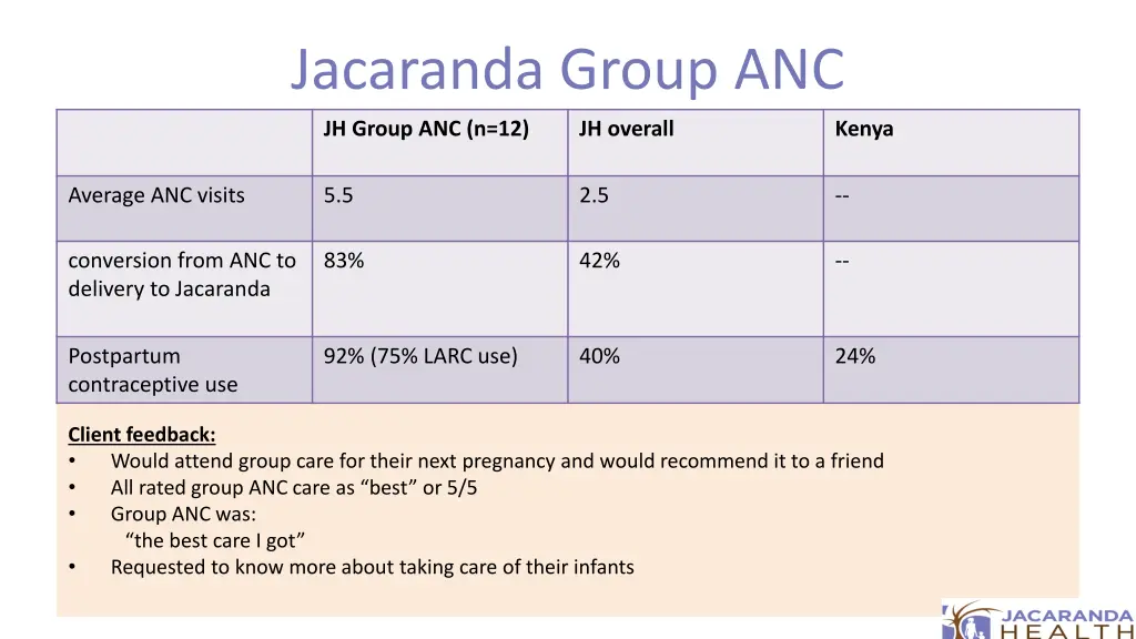 jacaranda group anc