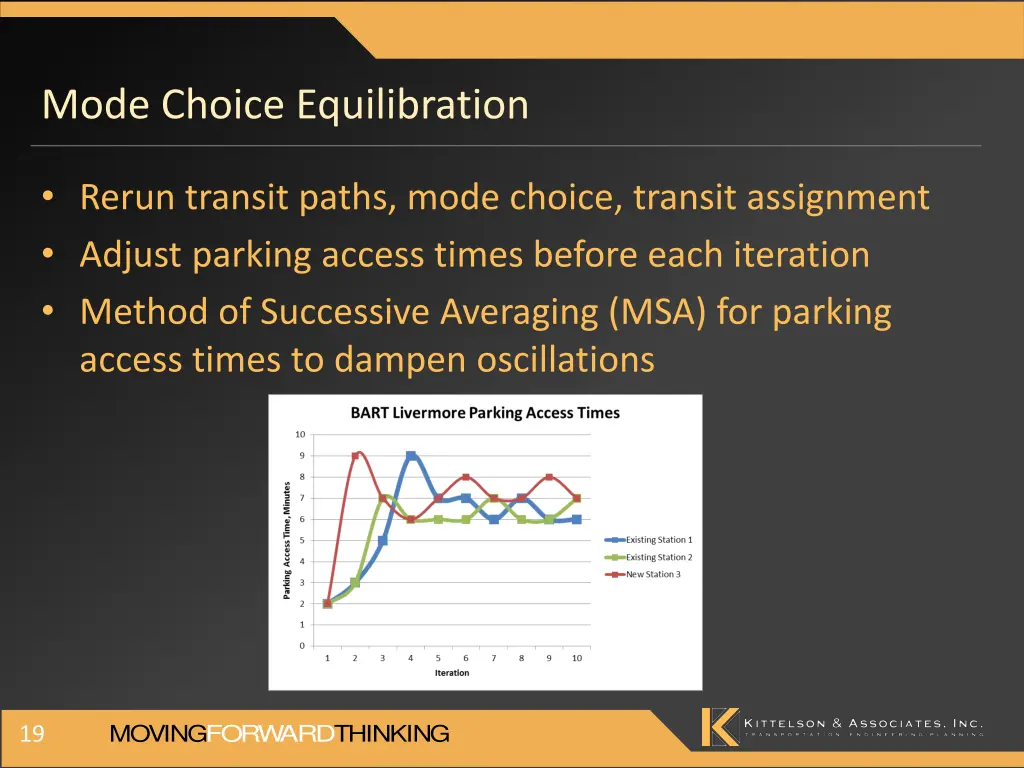 mode choice equilibration