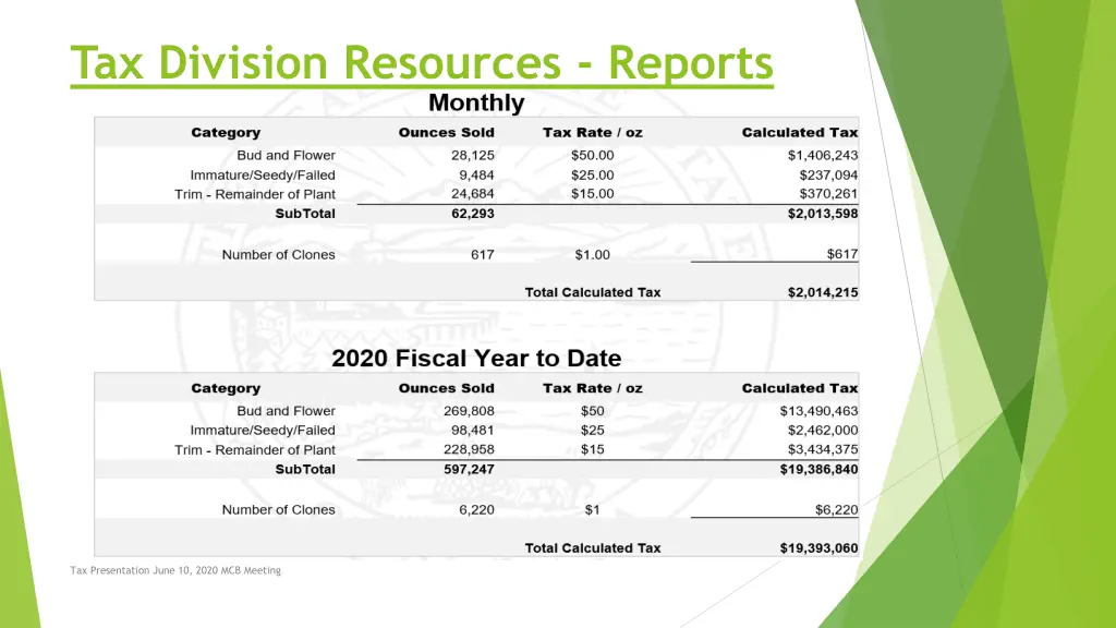 tax division resources reports 1