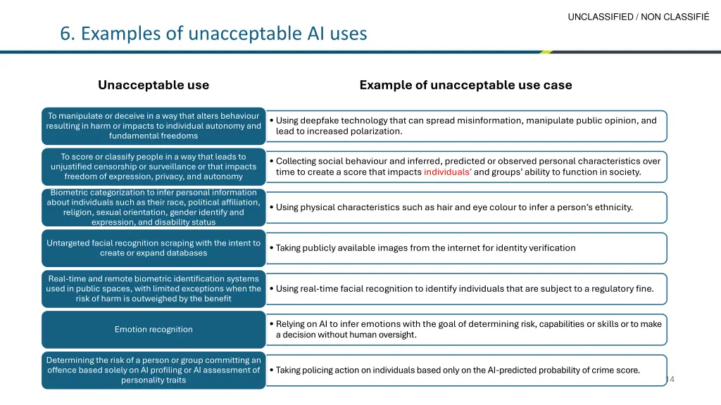 unclassified non classifi 13