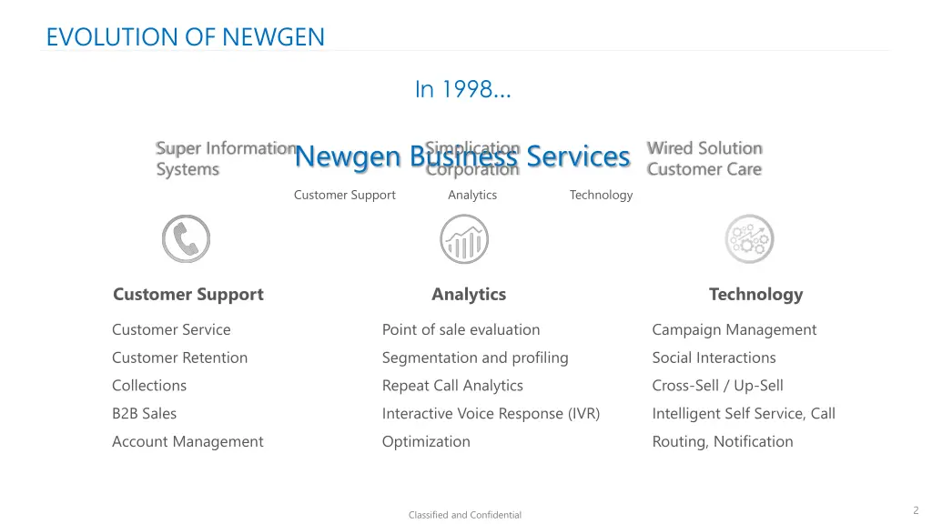 evolution of newgen