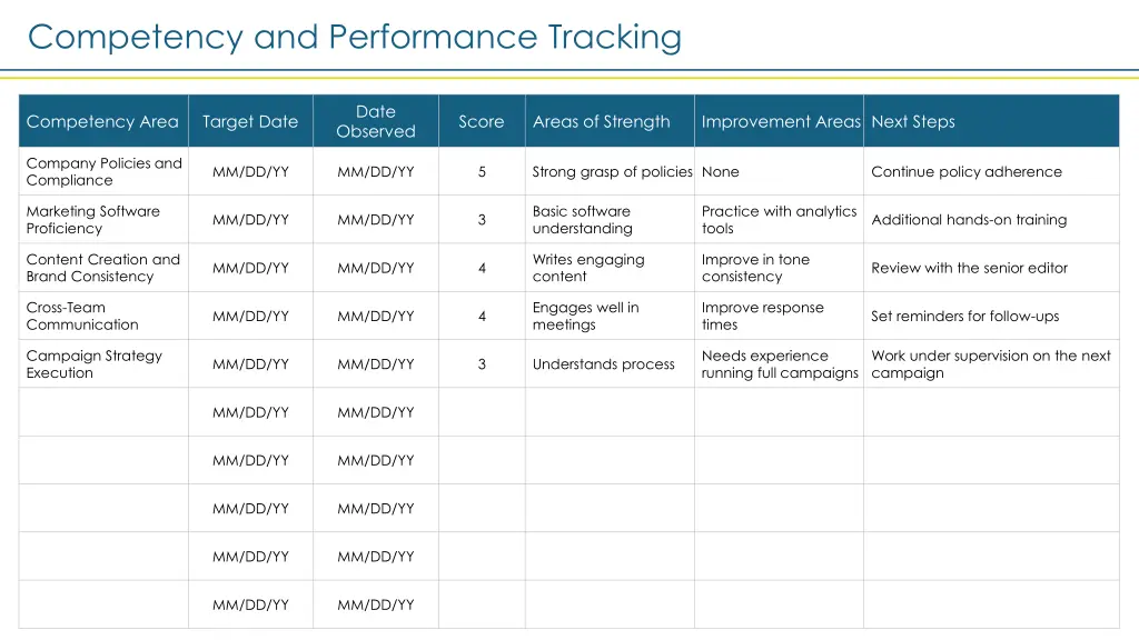 competency and performance tracking