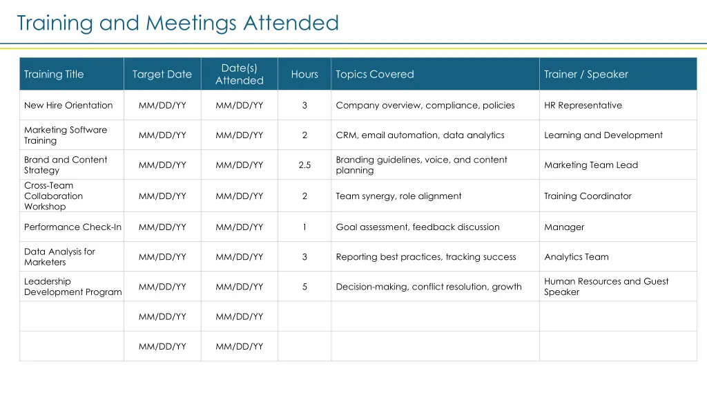 training and meetings attended