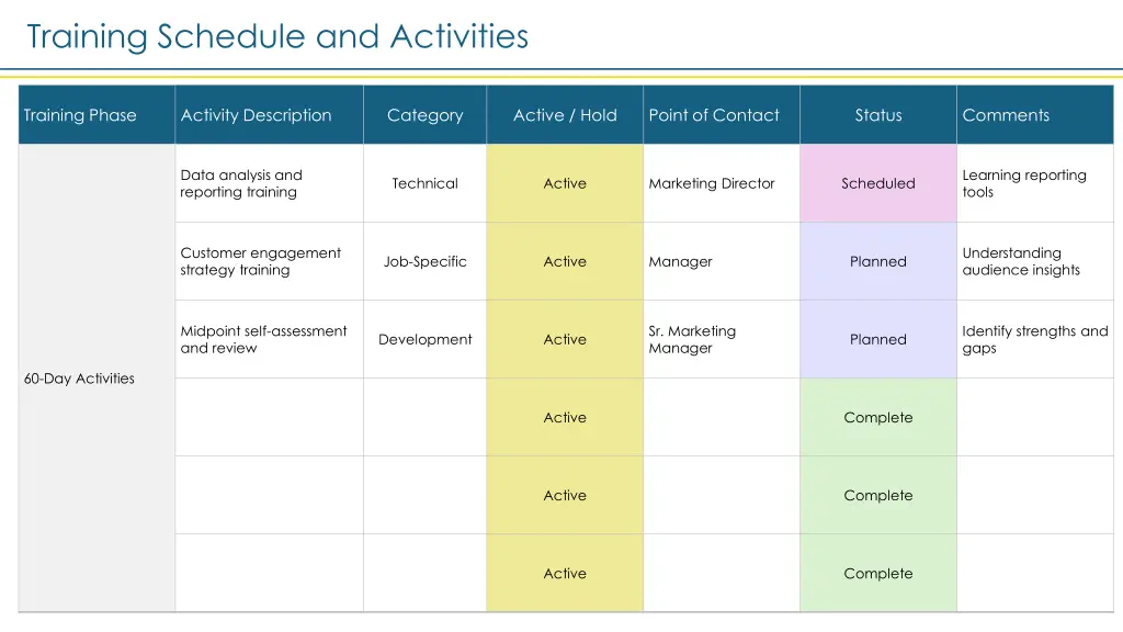 training schedule and activities 2