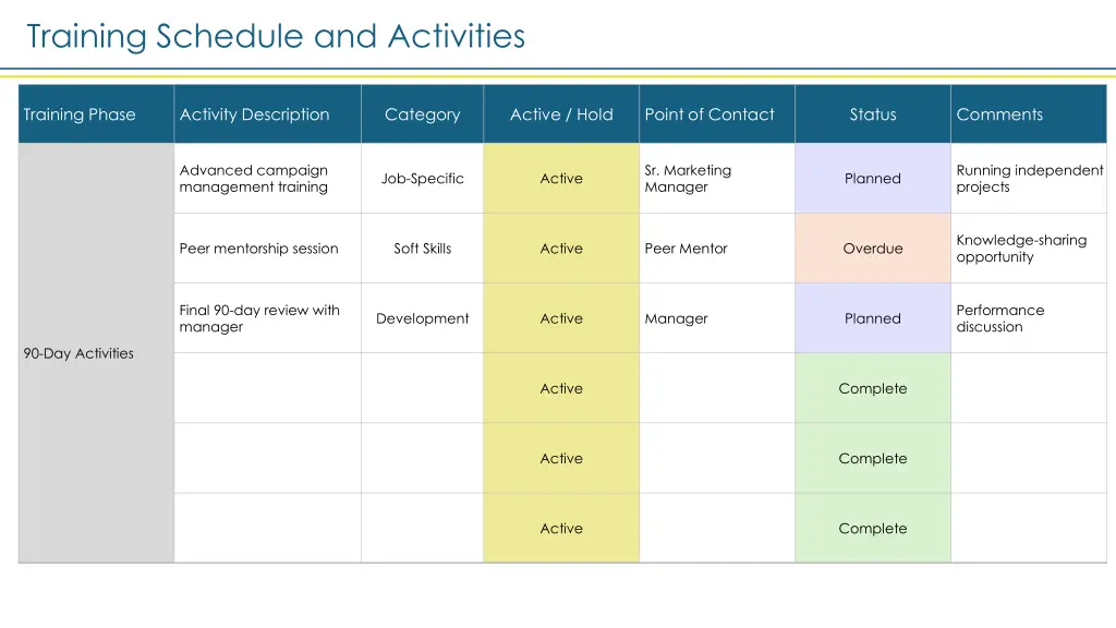 training schedule and activities 3