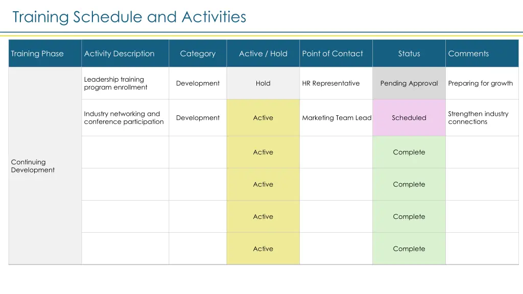 training schedule and activities 4