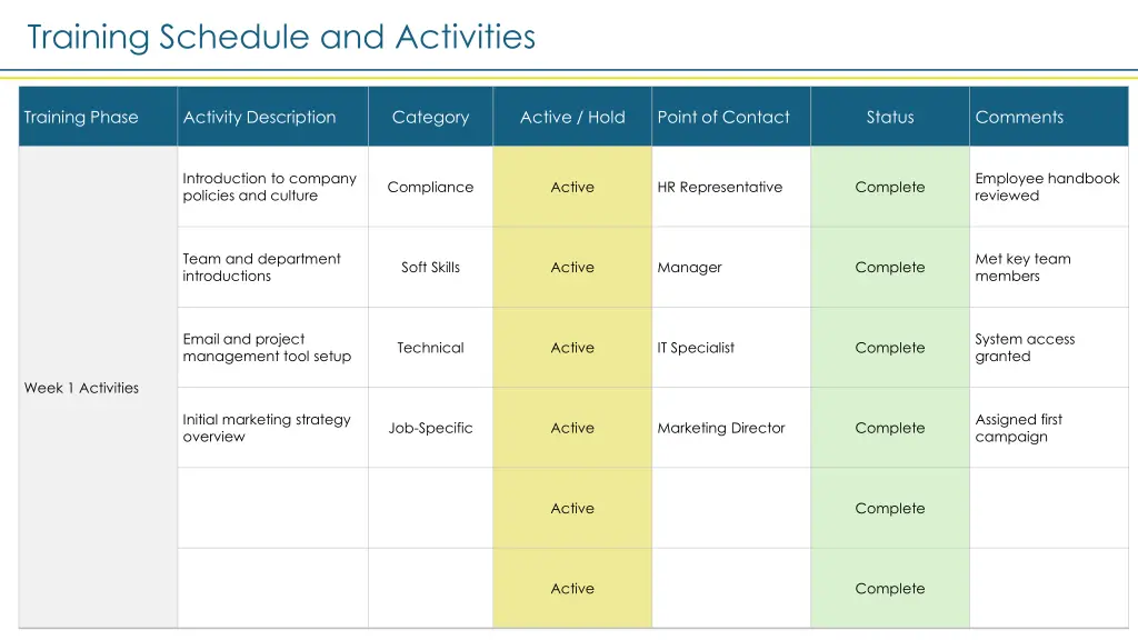 training schedule and activities