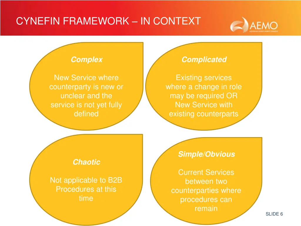 cynefin framework in context