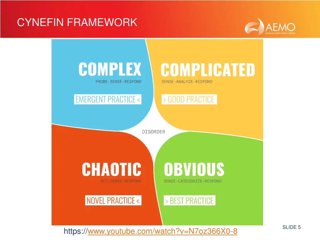 cynefin framework