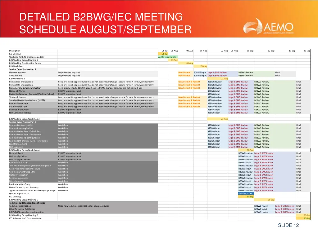 detailed b2bwg iec meeting schedule august