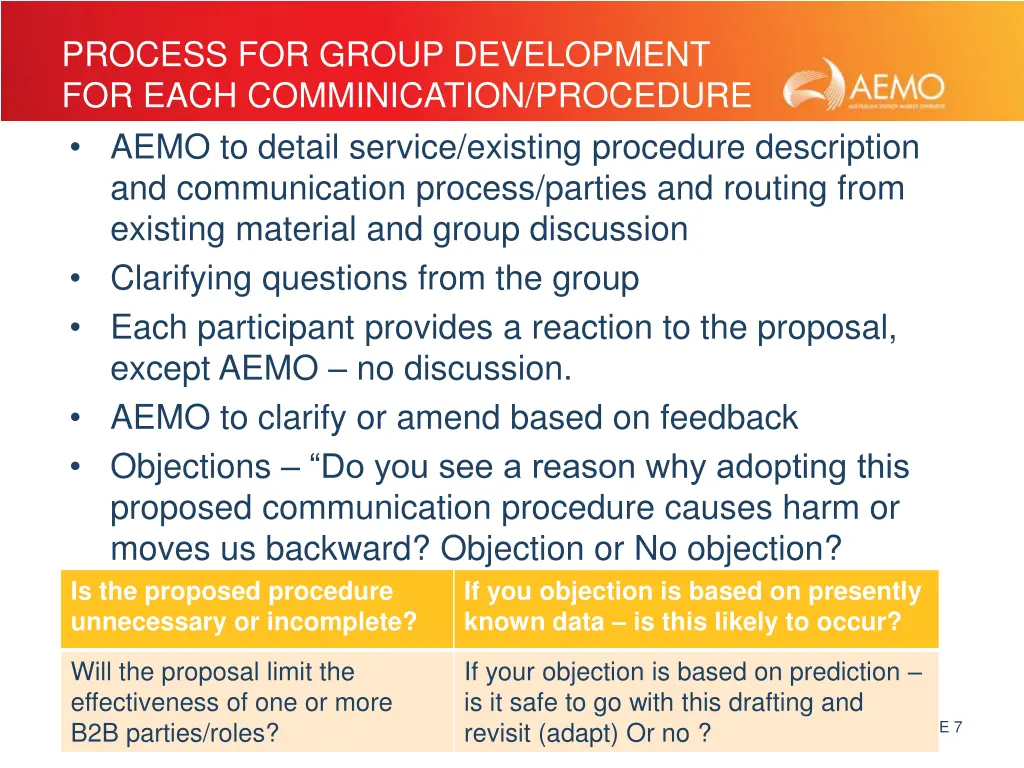 process for group development for each