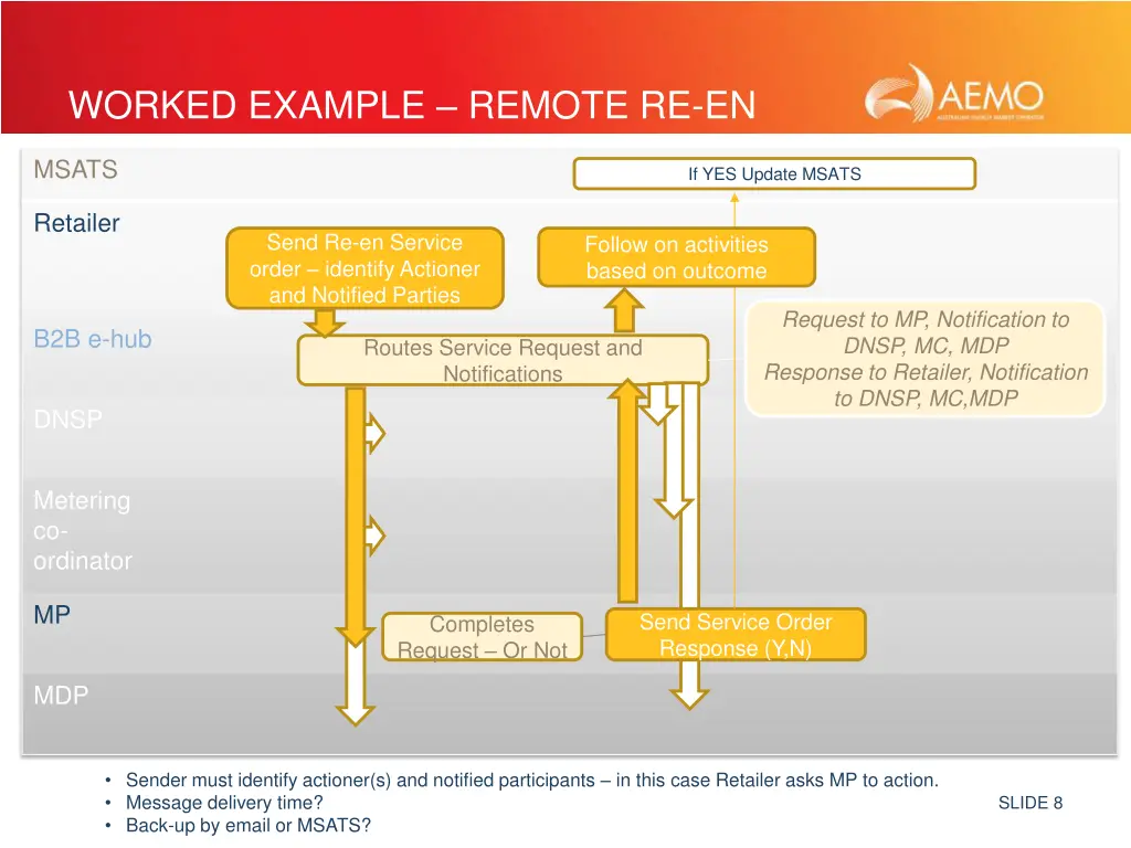 worked example remote re en