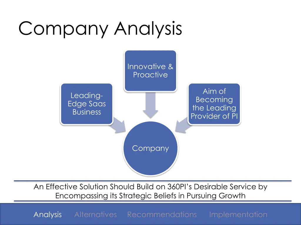 company analysis
