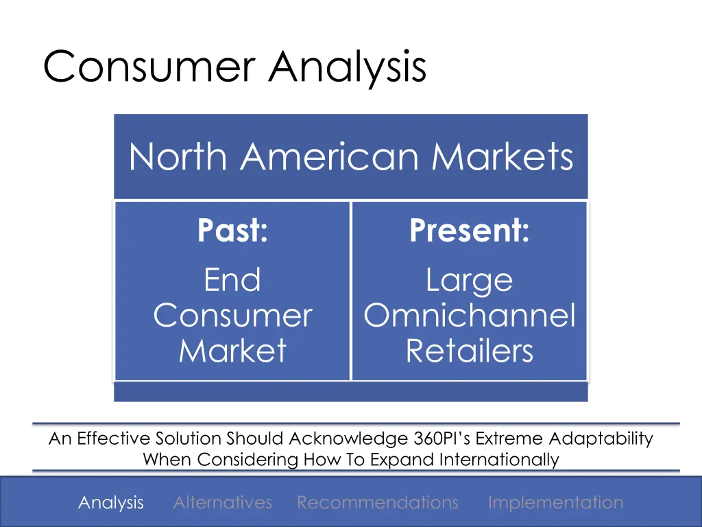 consumer analysis