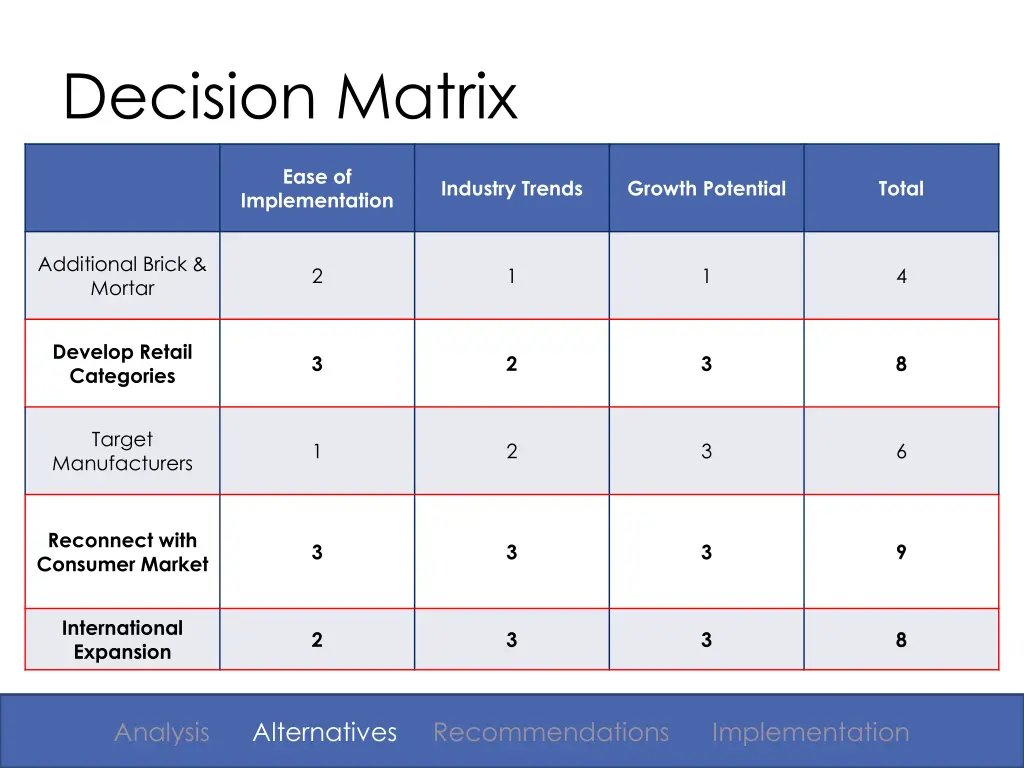 decision matrix 1