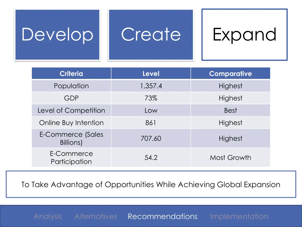 develop 3