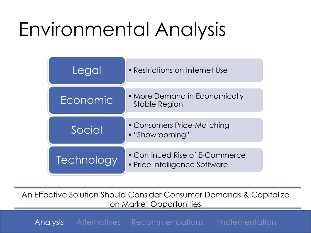 environmental analysis