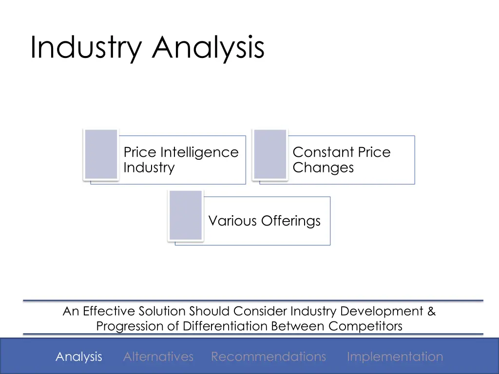 industry analysis