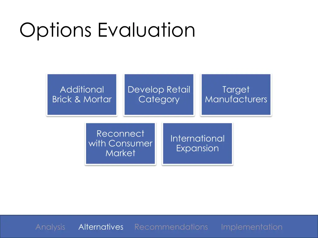 options evaluation