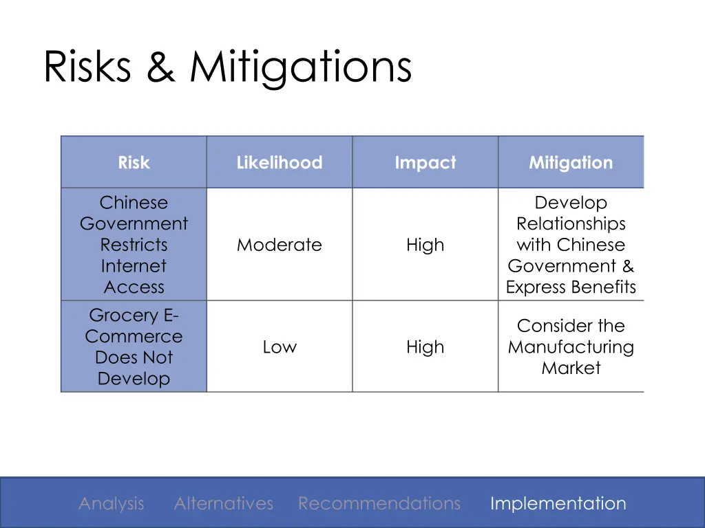 risks mitigations