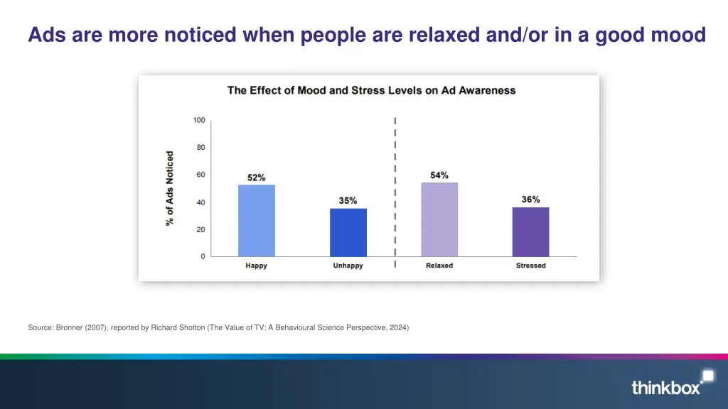 ads are more noticed when people are relaxed