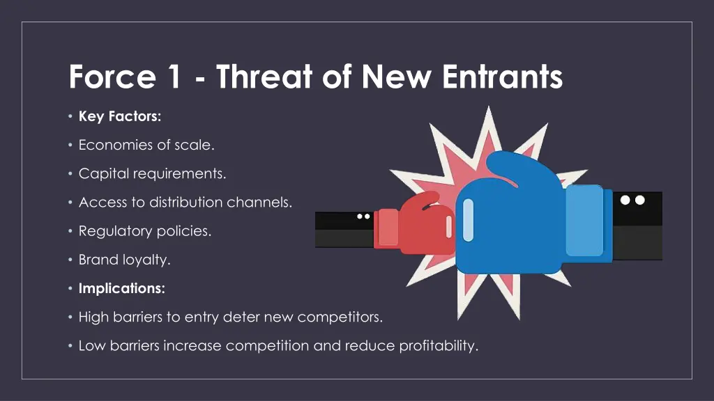 force 1 threat of new entrants