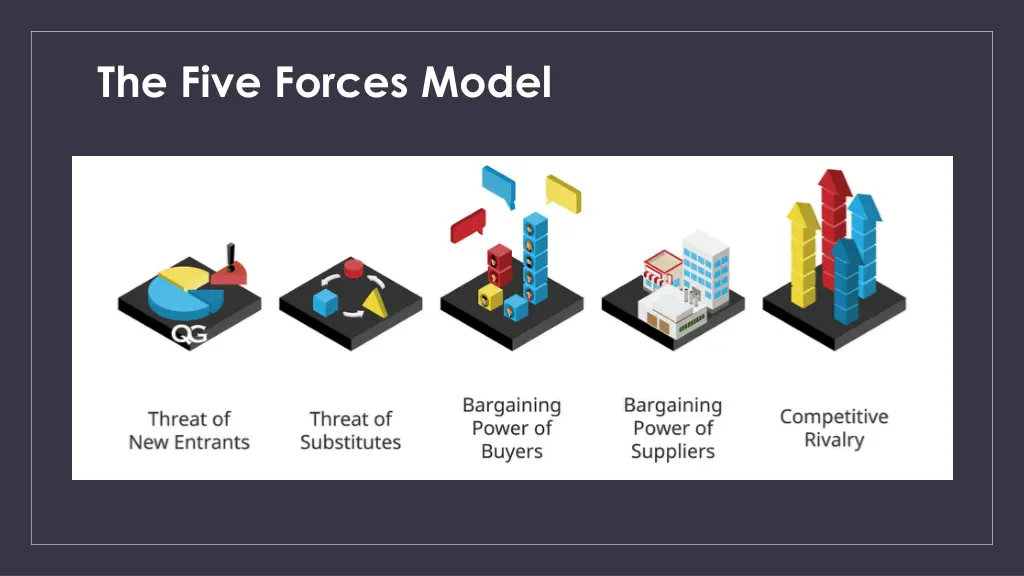 the five forces model