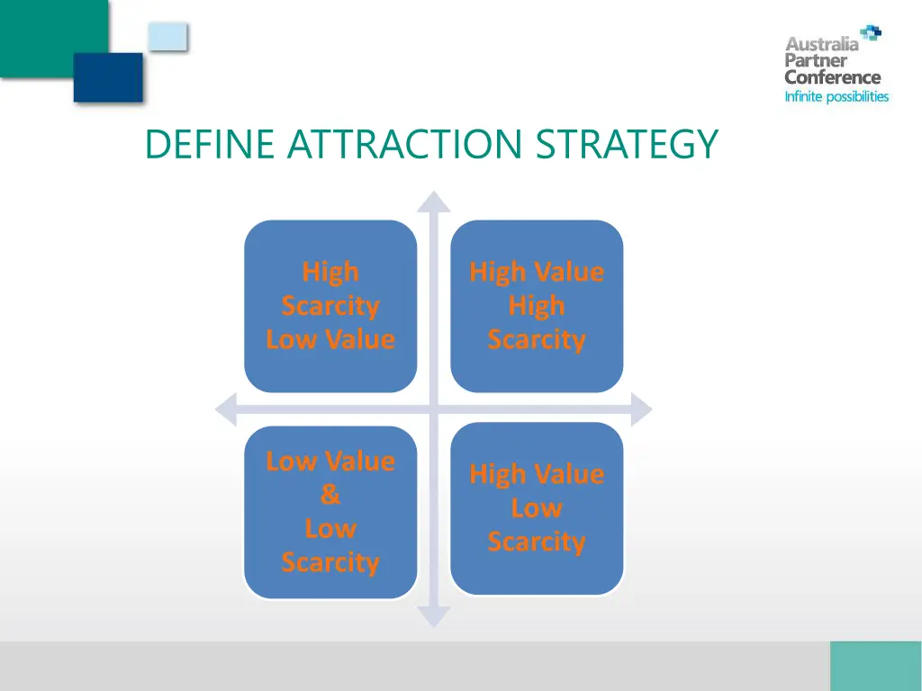 define attraction strategy