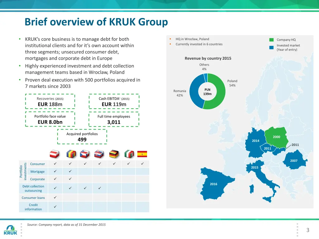 brief overview of kruk group
