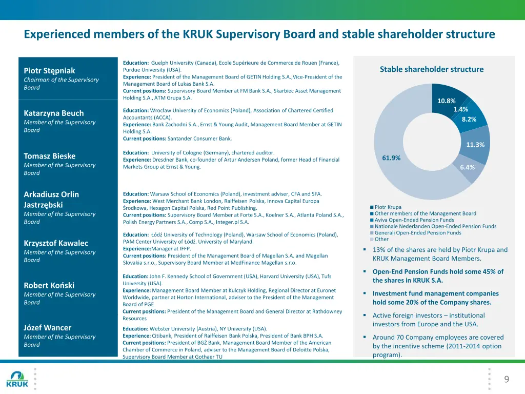 experienced members of the kruk supervisory board