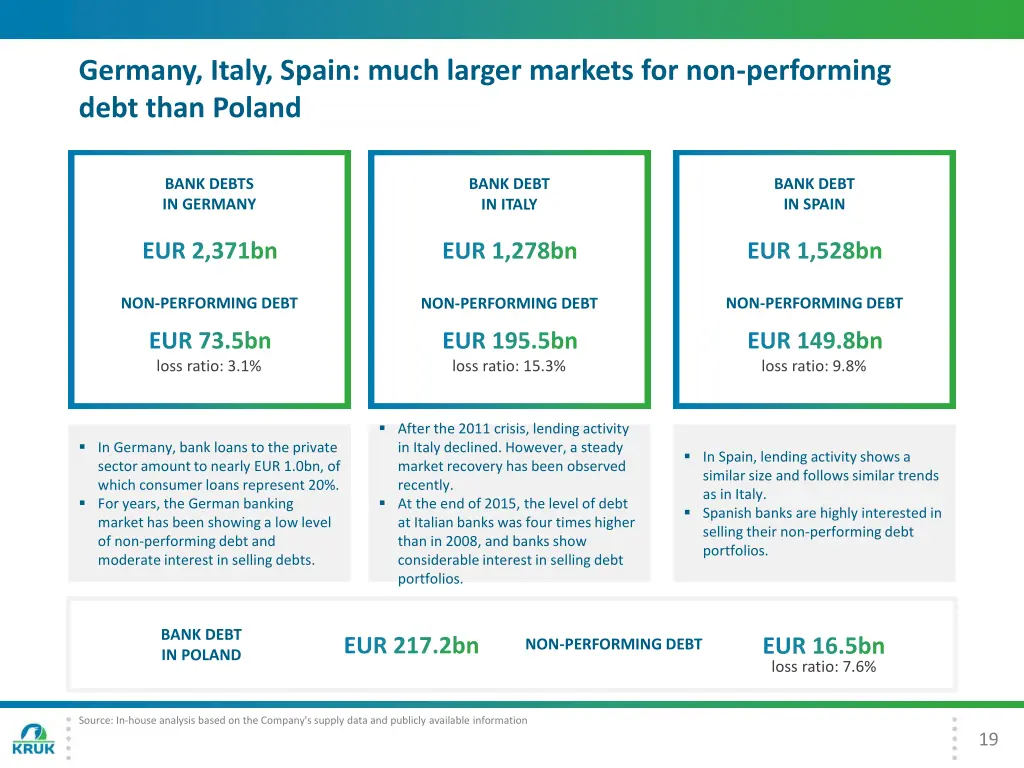 germany italy spain much larger markets