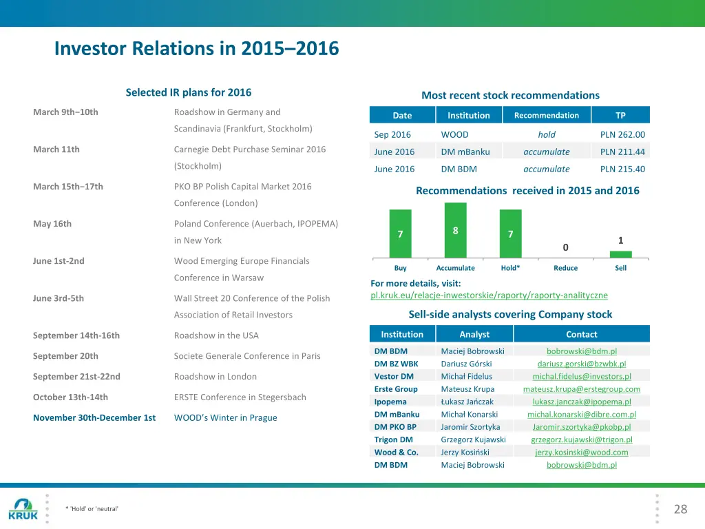 investor relations in 2015 2016