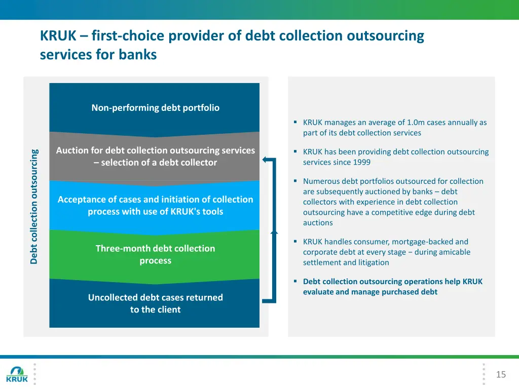 kruk first choice provider of debt collection