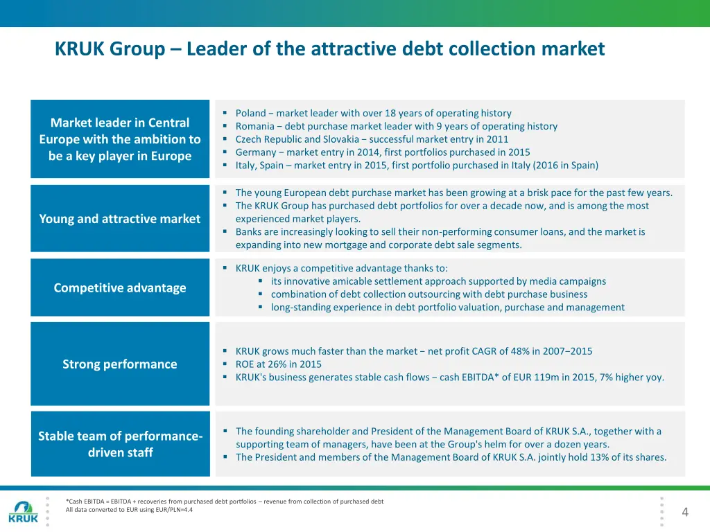 kruk group leader of the attractive debt