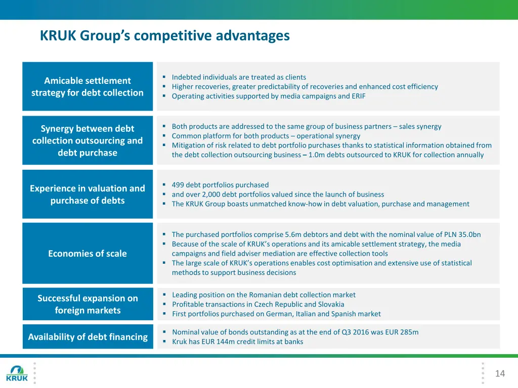 kruk group s competitive advantages