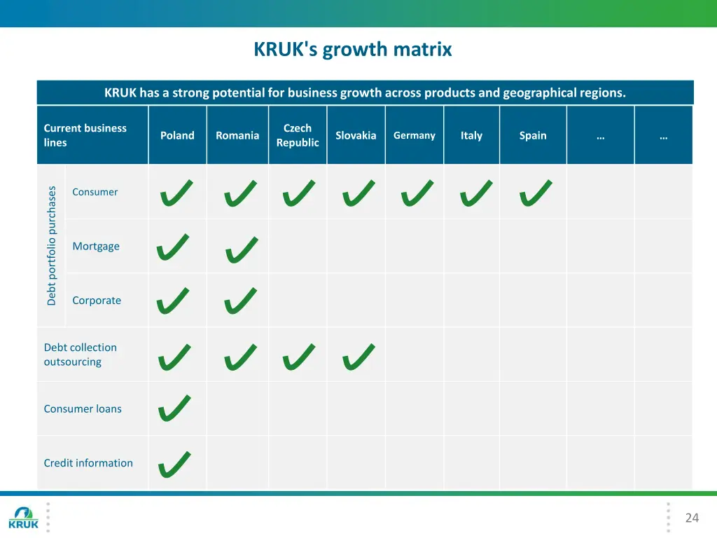 kruk s growth matrix