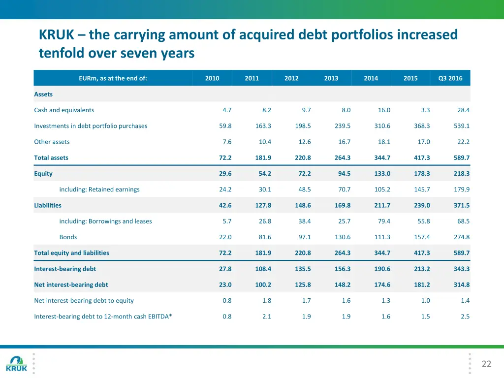 kruk the carrying amount of acquired debt