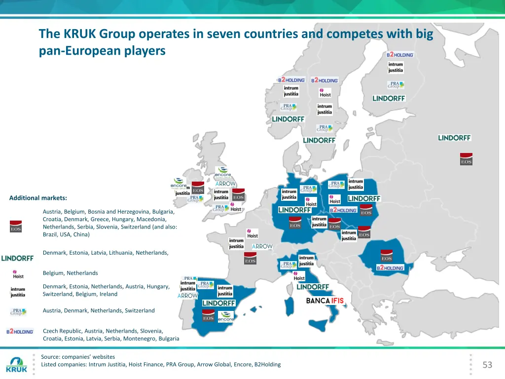 the kruk group operates in seven countries