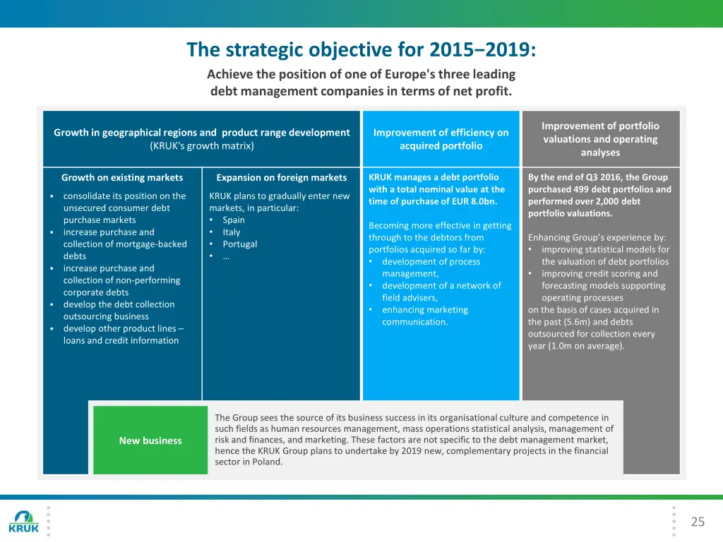 the strategic objective for 2015 2019 achieve